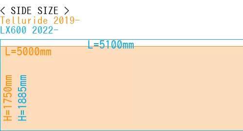 #Telluride 2019- + LX600 2022-